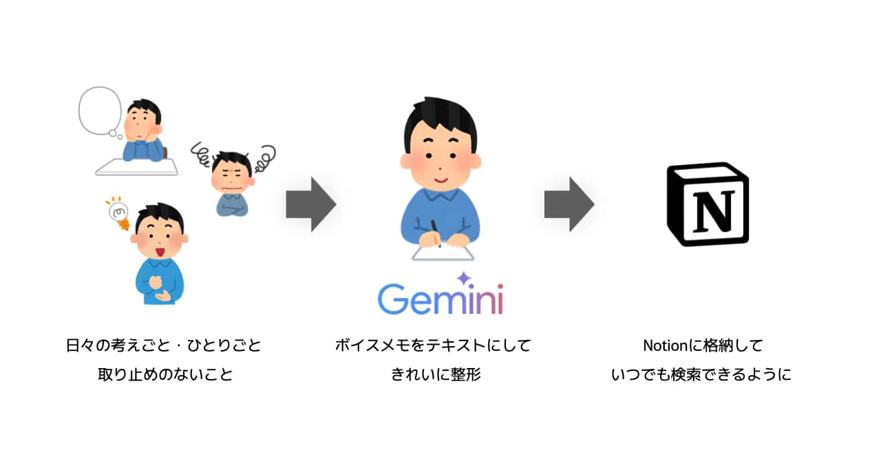 Notion Journalのサムネイル